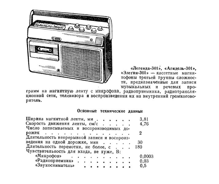 Файл:Agidel301anis.djvu