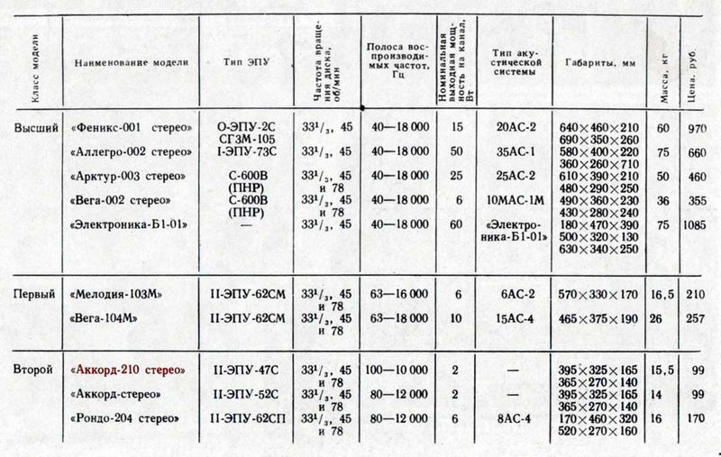 Файл:Akkord210s1.jpg