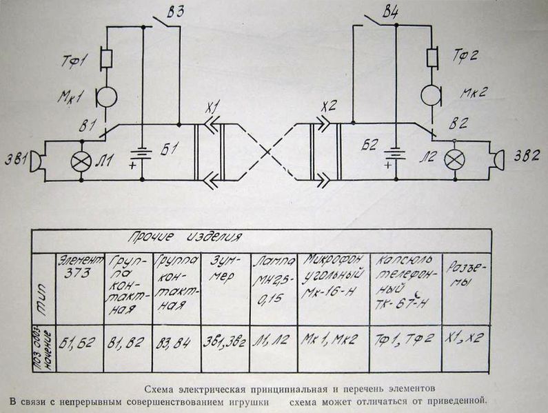 Файл:Bim bom11.jpg
