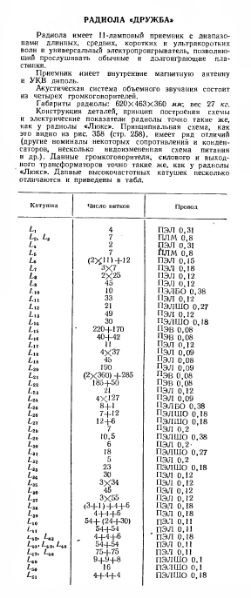 Файл:Druvba rllew1.djvu