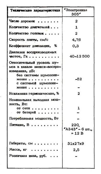 Файл:Elektronika305 2.jpg