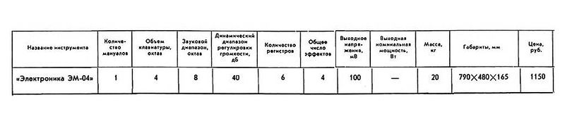 Файл:Elektronika em04r2.jpg
