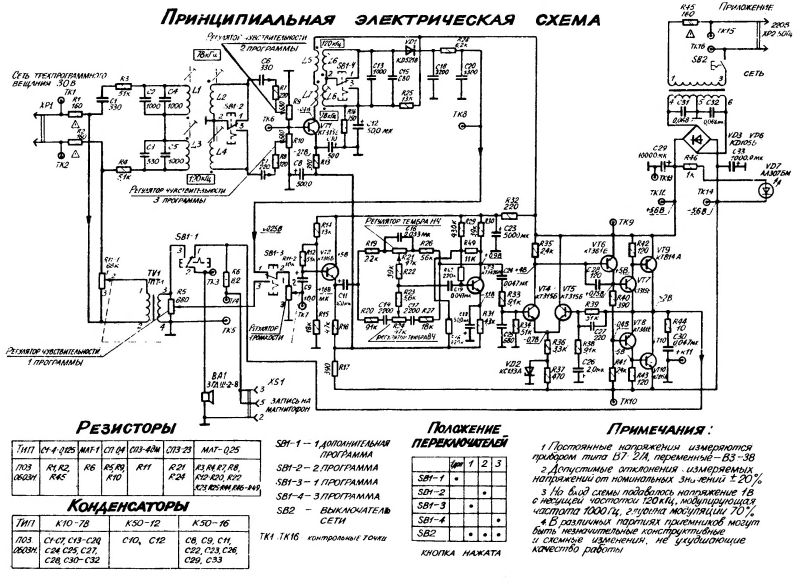 Файл:Elektronika pt208.djvu