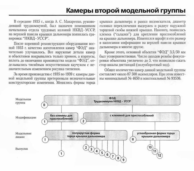 Файл:Fed1 18.jpg