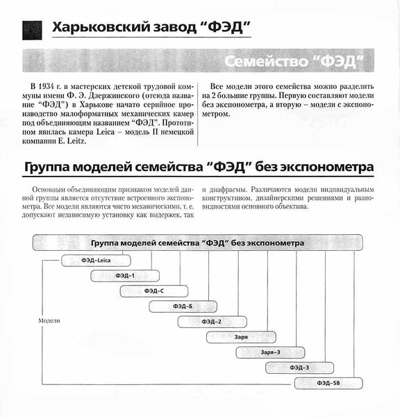 Файл:Fed fed1 fotoapparaty0 s semeystwo.jpg
