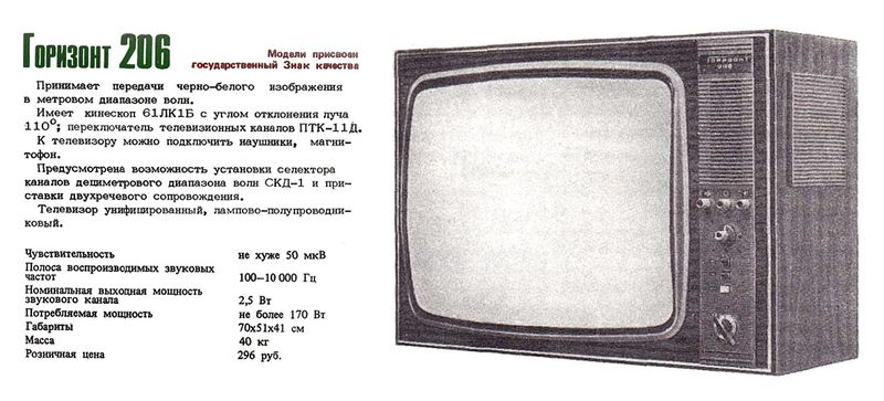 Файл:Gorizont206r.jpg