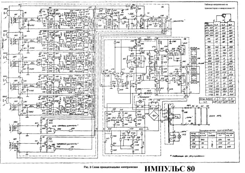 Файл:Inpuls80.djvu
