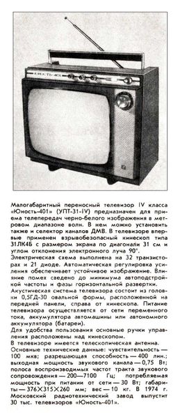 Файл:Junost401nt2 74.jpg