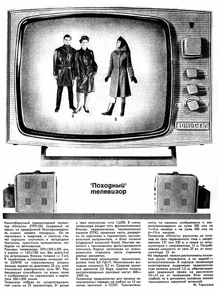 Файл:Junost64.jpg