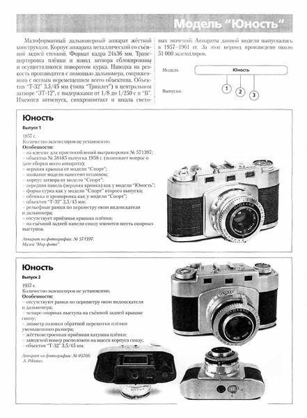 Файл:Junost r0.jpg