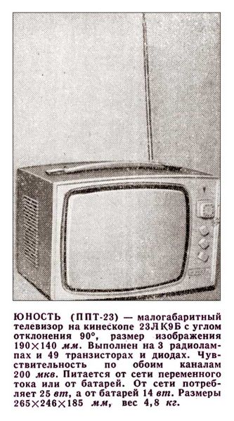 Файл:Junost r5 65.jpg