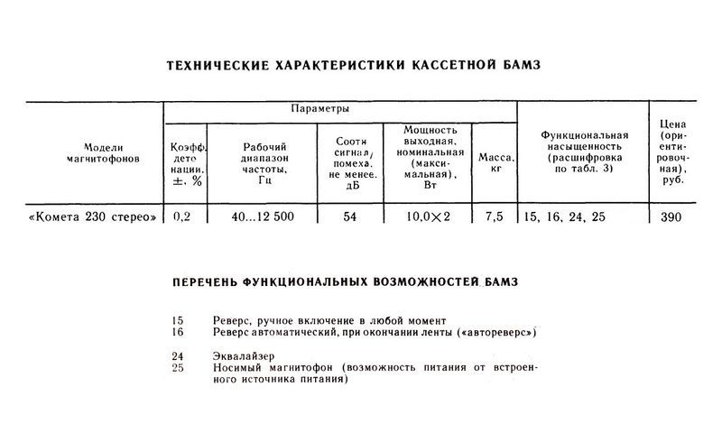 Файл:Kometa m230sr1.jpg