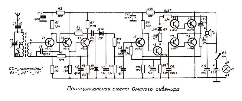 Файл:Omsk r4.jpg