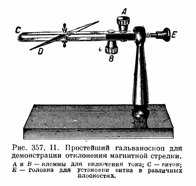 Файл:Prost galwanoskop3.jpg