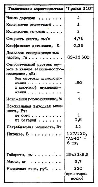 Файл:Proton310r1.jpg