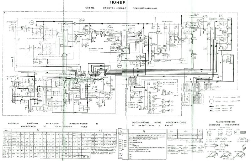 Файл:Radiotehnika rp5201t.djvu