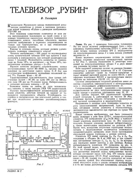 Файл:Rubin r07 57.djvu