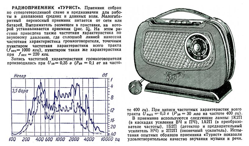 Файл:Turist r8 56.jpg