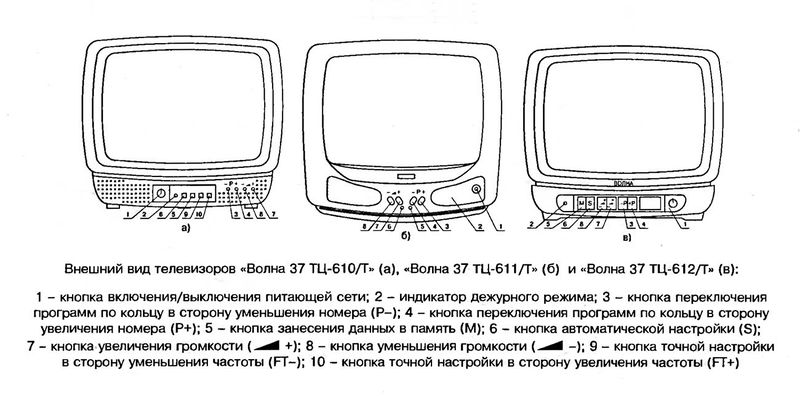 Файл:Wolna37tc610.jpg